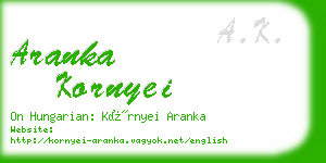 aranka kornyei business card